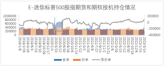 【股指期市周报】3月FOMC会议落地、降息预期升温，美股震荡反弹