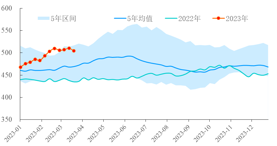 【能源期市数据】美国API原油库存下滑608万桶