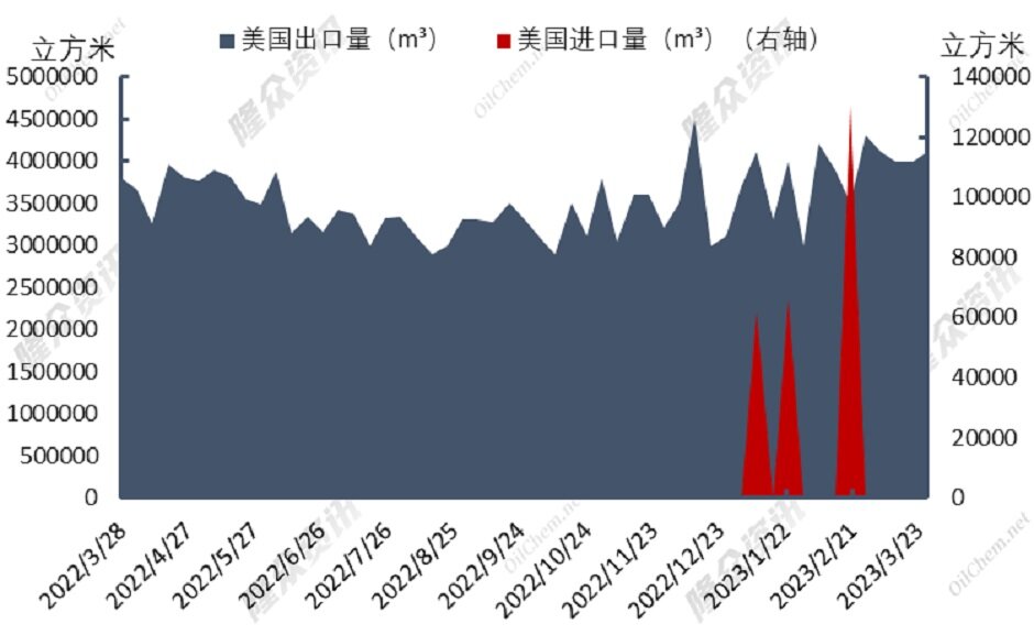 欧盟延长消减天然气需求期限，仍旧缺气？