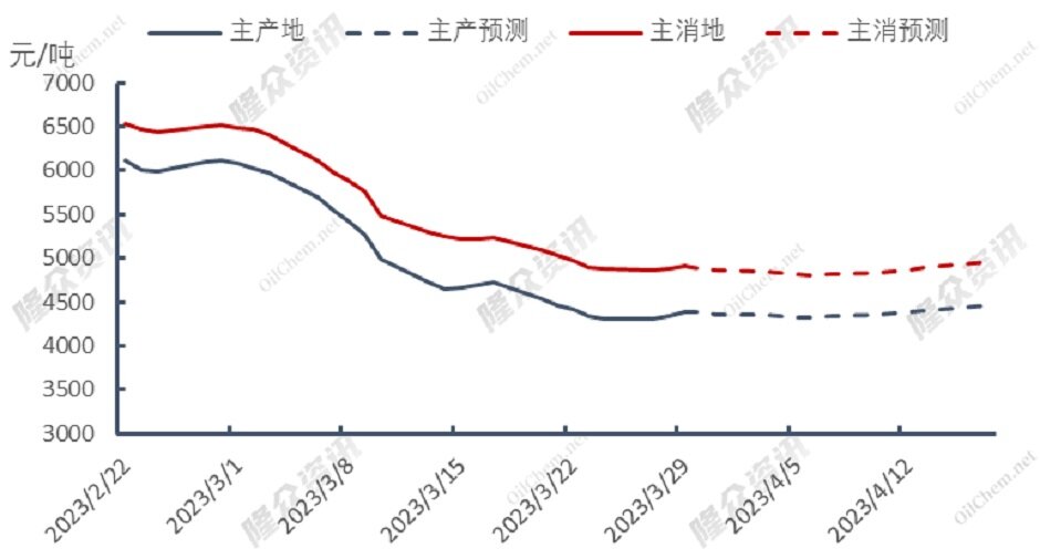 欧盟延长消减天然气需求期限，仍旧缺气？