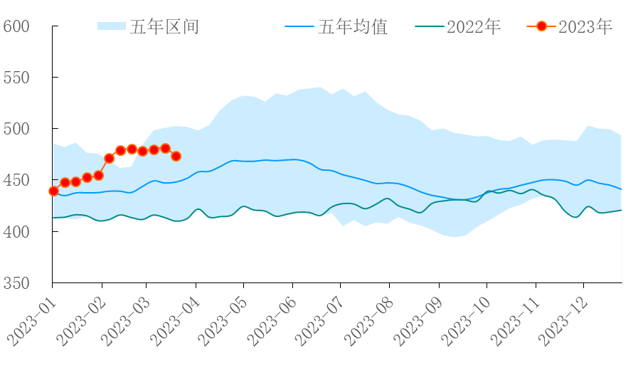 【能源期市数据】EIA商业原油库存下降749万桶