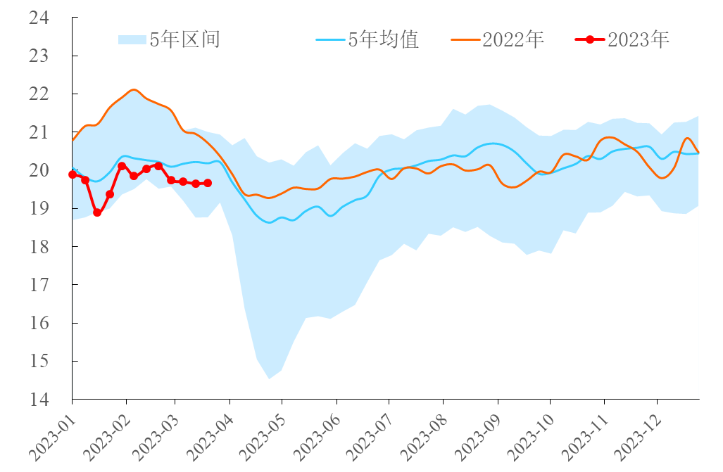【能源期市数据】EIA石油产品四周平均需求增加1.5万桶/日