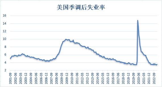 【金属期市月报】欧美银行业危机及，金价月线大幅下行