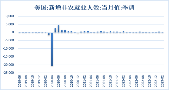 【金属期市月报】欧美银行业危机及，金价月线大幅下行