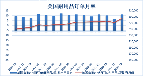 【金属期市月报】欧美银行业危机及，金价月线大幅下行