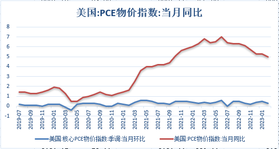 【金属期市月报】欧美银行业危机及，金价月线大幅下行