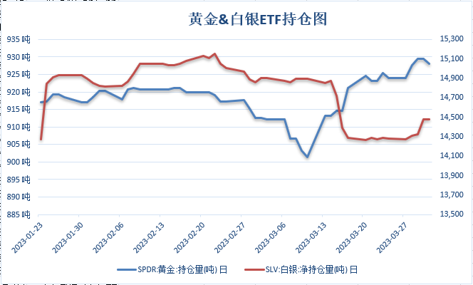 【金属期市月报】欧美银行业危机及，金价月线大幅下行
