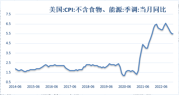 【金属期市月报】欧美银行业危机及，金价月线大幅下行