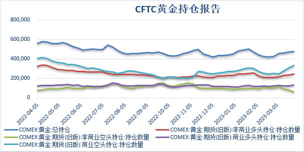 【金属期市月报】欧美银行业危机及，金价月线大幅下行