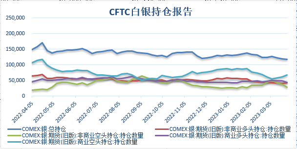 【金属期市月报】欧美银行业危机及，金价月线大幅下行