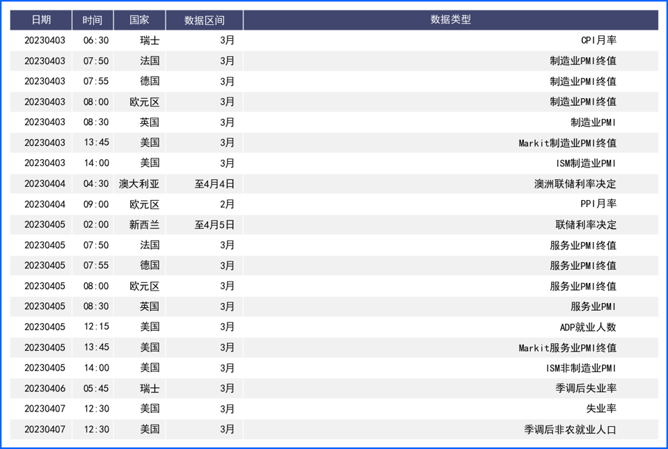 央行鹰派政策美消欧长 美元多头人气短期受打压