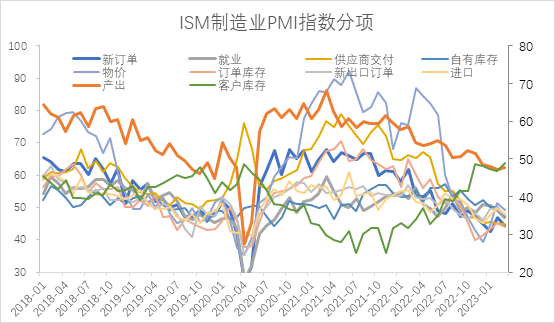 【股指期市周报】PMI超预期下行、降息预期升温，美股延续反弹