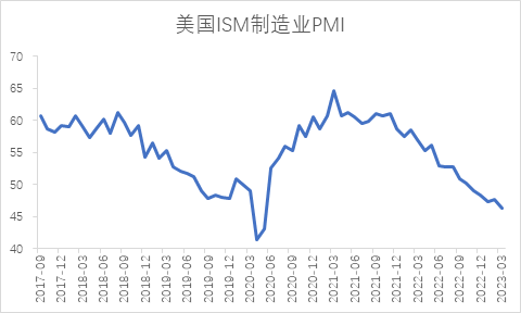 【股指期市周报】PMI超预期下行、降息预期升温，美股延续反弹