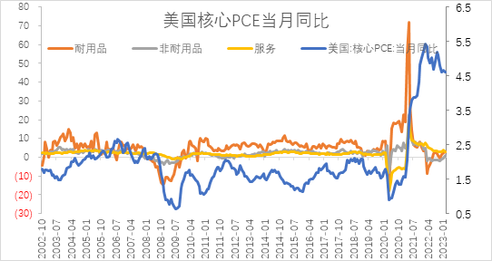 【股指期市周报】PMI超预期下行、降息预期升温，美股延续反弹