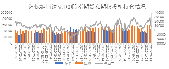 【股指期市周报】PMI超预期下行、降息预期升温，美股延续反弹