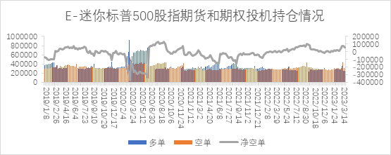 【股指期市周报】PMI超预期下行、降息预期升温，美股延续反弹