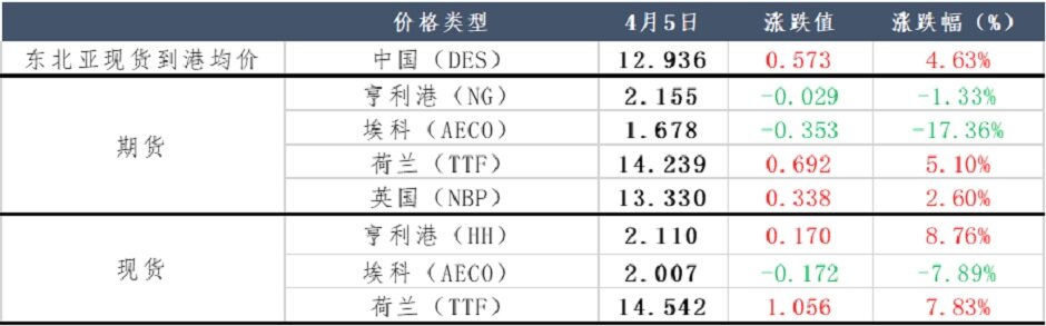 法国再度罢工，结构转型加速？