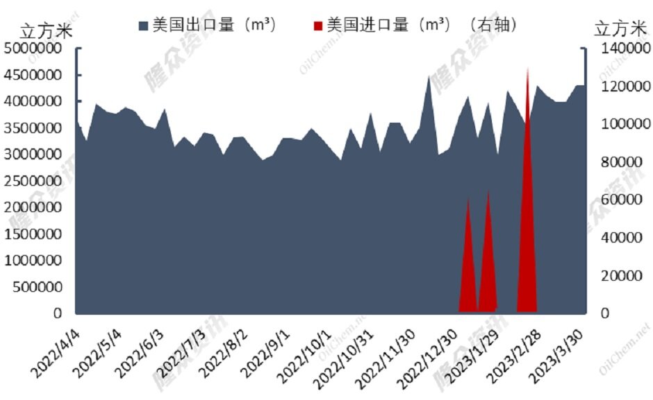 法国再度罢工，结构转型加速？