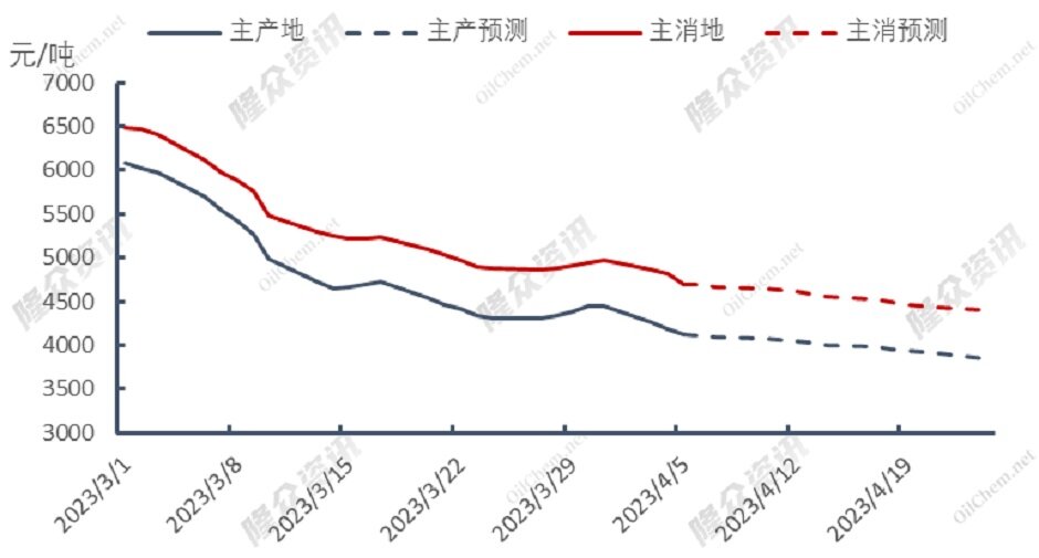 法国再度罢工，结构转型加速？