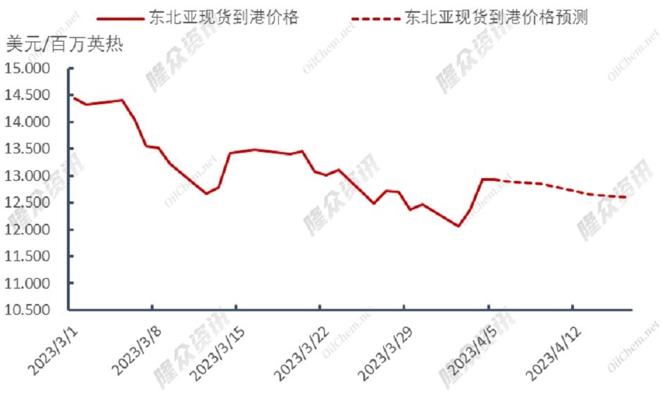 法国再度罢工，结构转型加速？