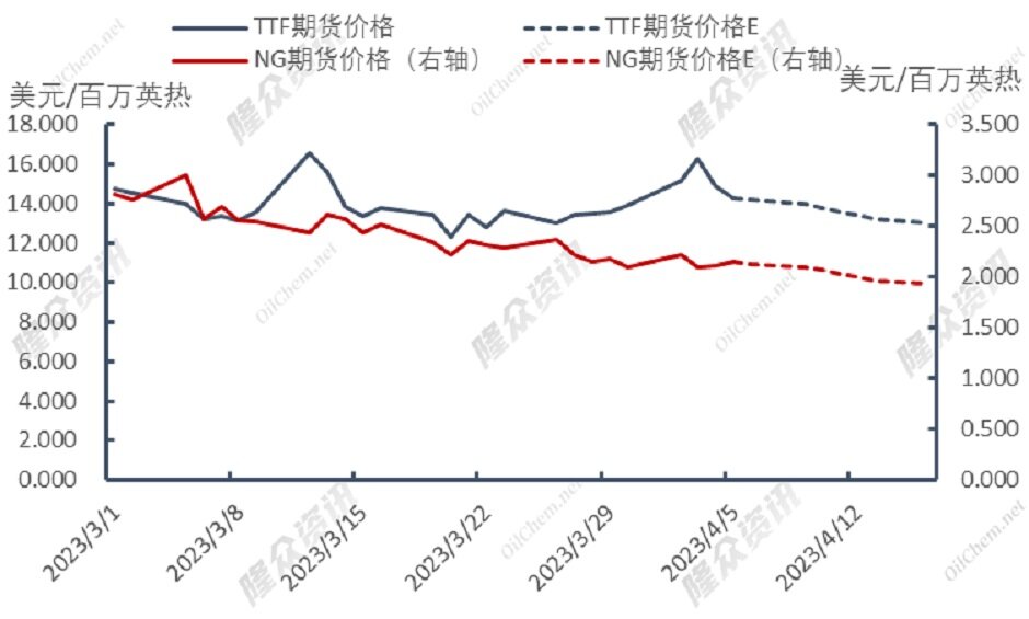 法国再度罢工，结构转型加速？