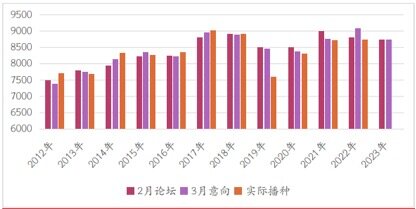 重量级报告利多，美豆领涨、玉米跟随