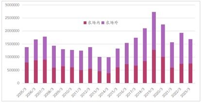 重量级报告利多，美豆领涨、玉米跟随