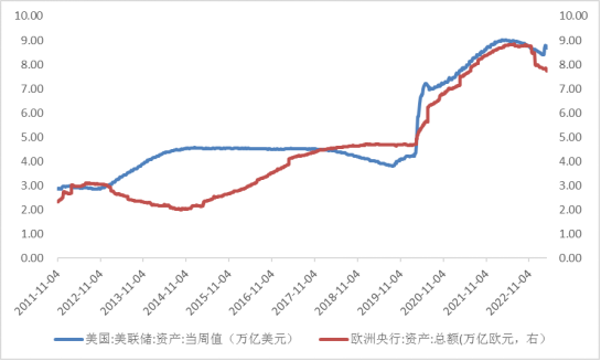 【外汇期市月报】加息放缓后美元近期焦点解读