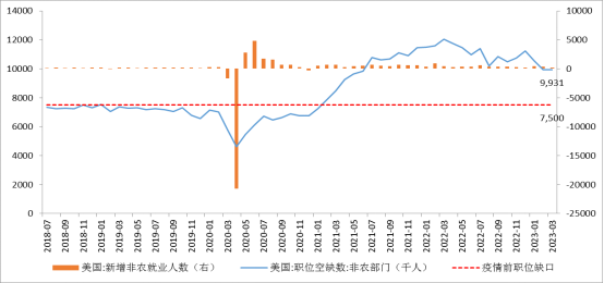 【外汇期市月报】加息放缓后美元近期焦点解读
