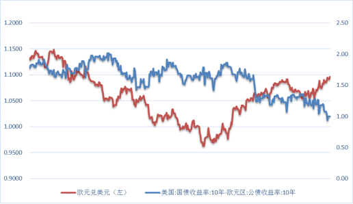 【外汇期市月报】加息放缓后美元近期焦点解读