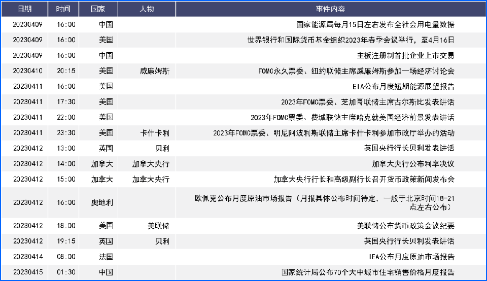 美经济衰退担忧施压美元 基本面支撑下欧元英镑回升