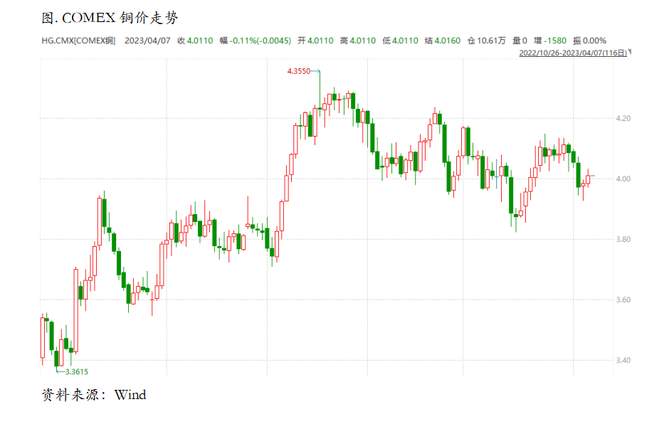 消费爆表但衰退预期难消除，跨月正套仍是不错选择