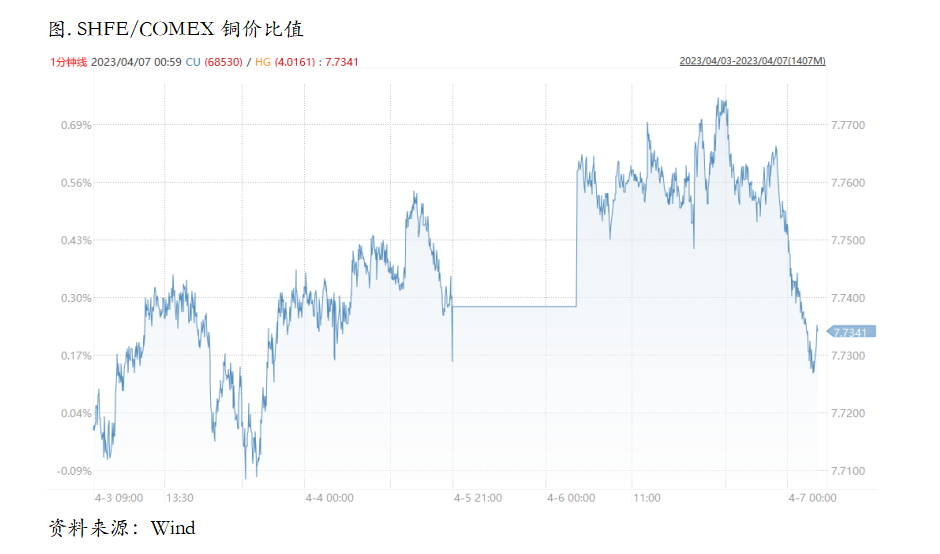 消费爆表但衰退预期难消除，跨月正套仍是不错选择