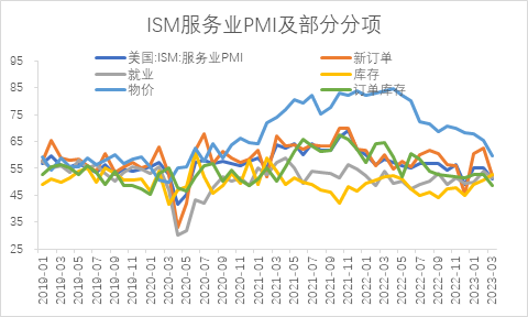 【股指期市周报】利率、业绩双重压力，美股短期承压