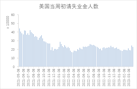 【股指期市周报】利率、业绩双重压力，美股短期承压