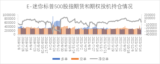 【股指期市周报】利率、业绩双重压力，美股短期承压