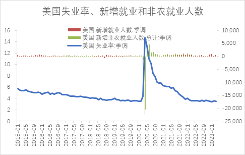 【股指期市周报】利率、业绩双重压力，美股短期承压