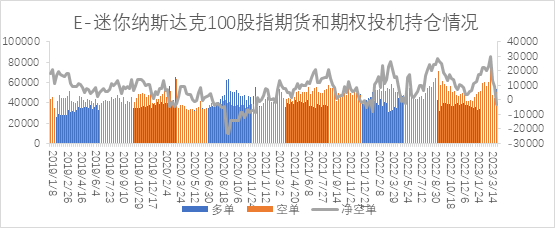 【股指期市周报】利率、业绩双重压力，美股短期承压