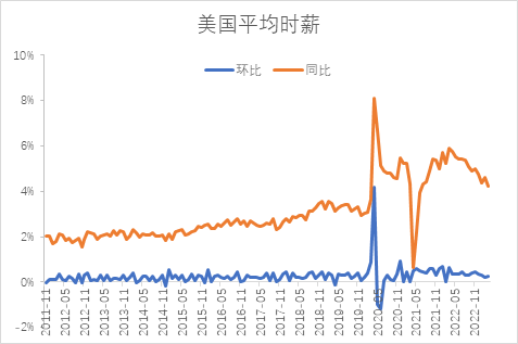 【股指期市周报】利率、业绩双重压力，美股短期承压