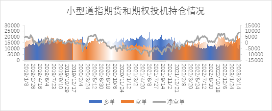 【股指期市周报】利率、业绩双重压力，美股短期承压