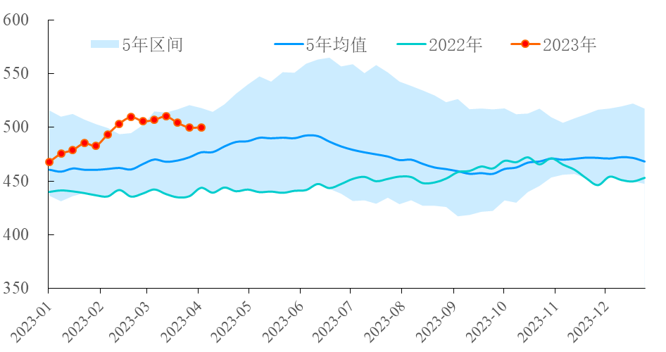 【能源期市数据】美国API原油库存上涨38万桶