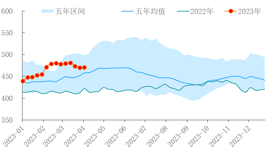 【能源期市数据】EIA商业原油库存增加60万桶