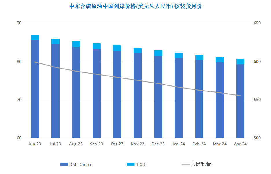 减产叠加通胀放缓 原油涨至年内新高