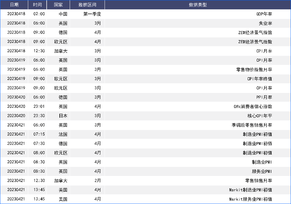 欧元四周连涨创近一年新高 欧银继续加息可能性大