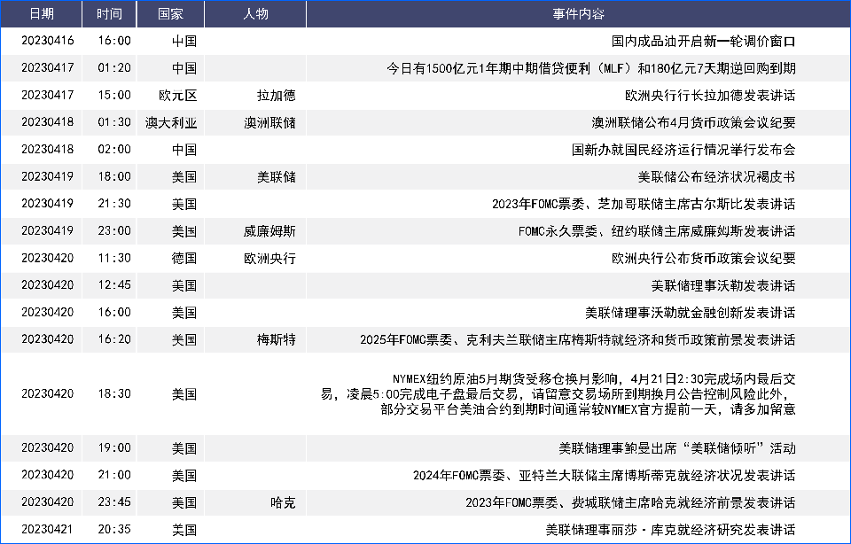 欧元四周连涨创近一年新高 欧银继续加息可能性大