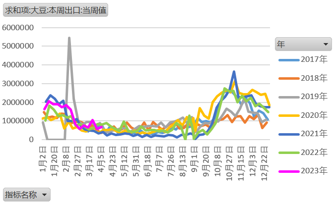 【农业期市月报】关注北美春播，短期美豆或继续高位区间运行