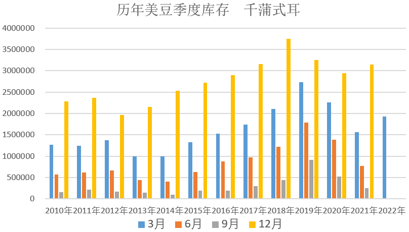 【农业期市月报】关注北美春播，短期美豆或继续高位区间运行
