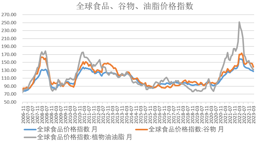 【农业期市月报】关注北美春播，短期美豆或继续高位区间运行
