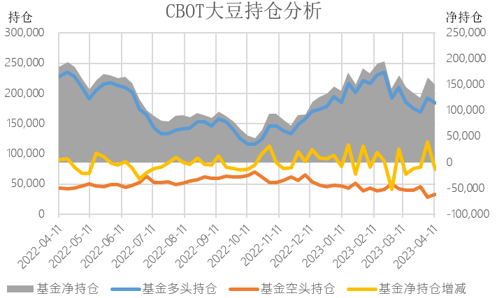 【农业期市月报】关注北美春播，短期美豆或继续高位区间运行