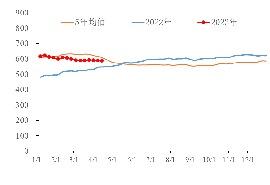 【能源期市数据】美国石油活跃钻机数环比减少2座，天然气钻机数环比减少1座